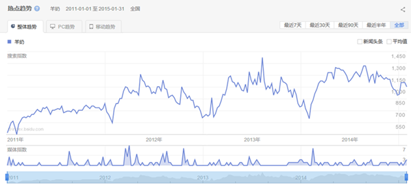 UG����(�й���)�ٷ���վ