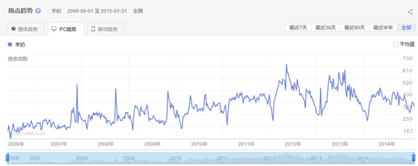 UG����(�й���)�ٷ���վ