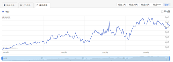 UG����(�й���)�ٷ���վ