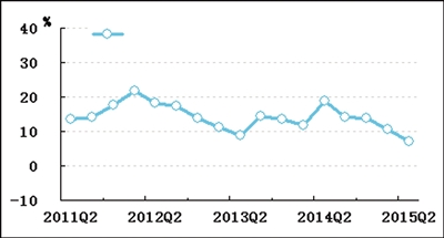 UG����(�й���)�ٷ���վ